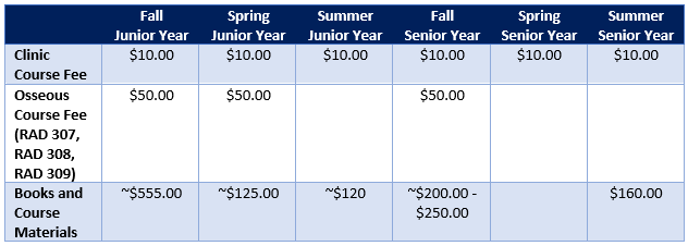 Tuition chart