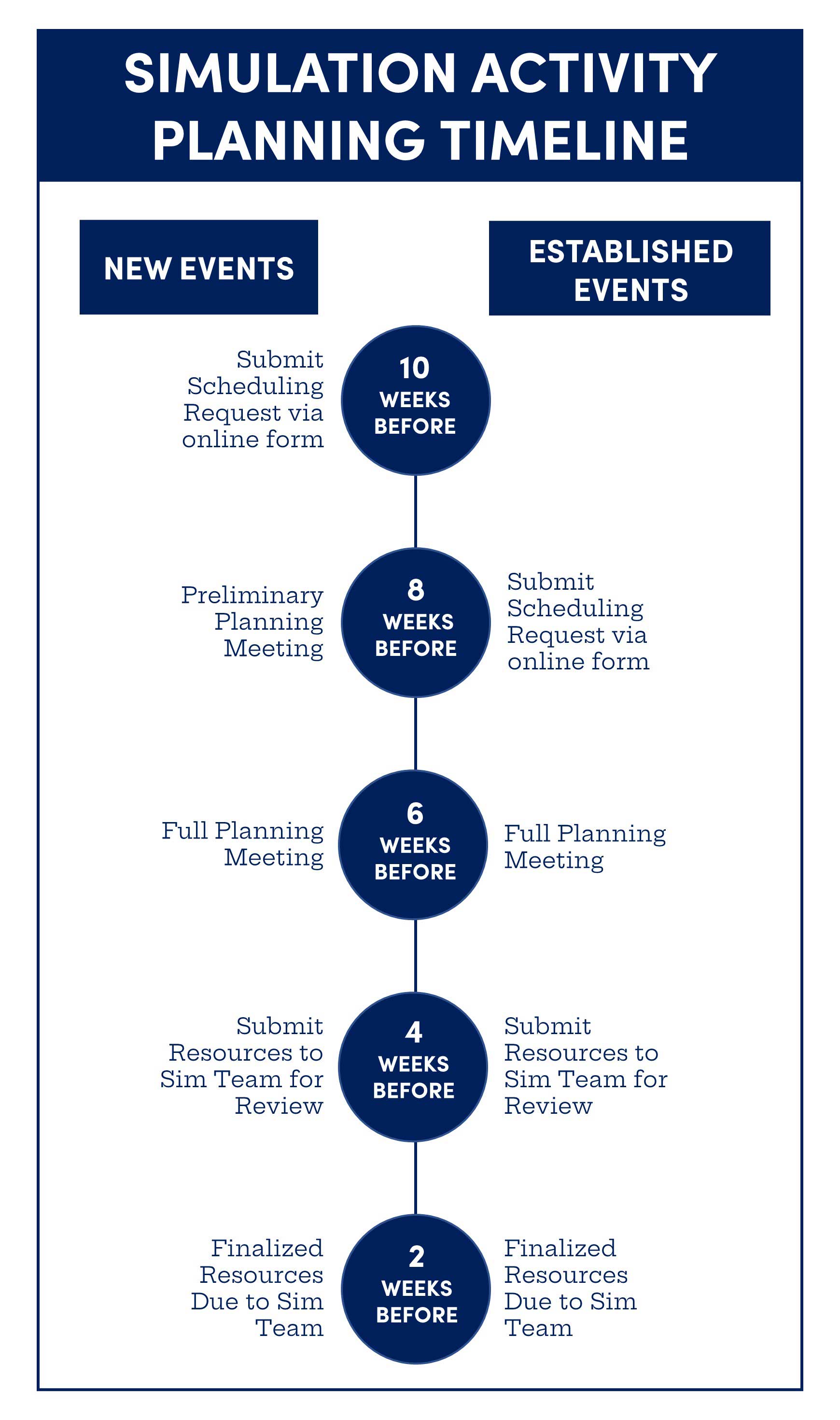 Scheduling Timeline