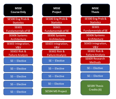 MSSE Curriculum