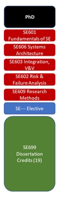 PhD Curriculum