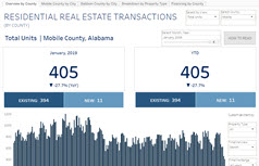 Monthly Residential (by County) Graph screenshot