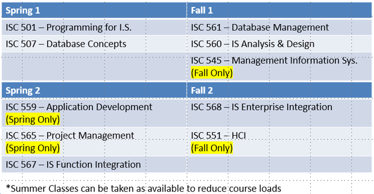 Long Term Plan for Spring Admission