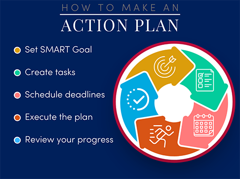 How to Make An Action Plan How to Make An Action Plan