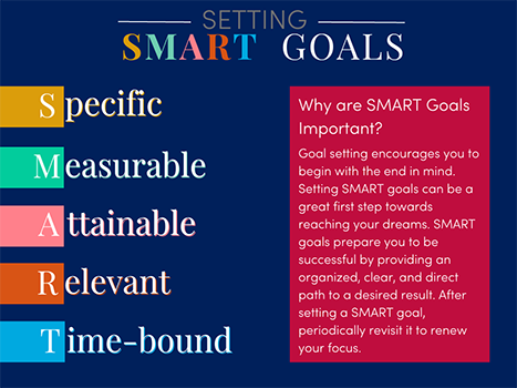 Setting SMART Goals Setting SMART Goals