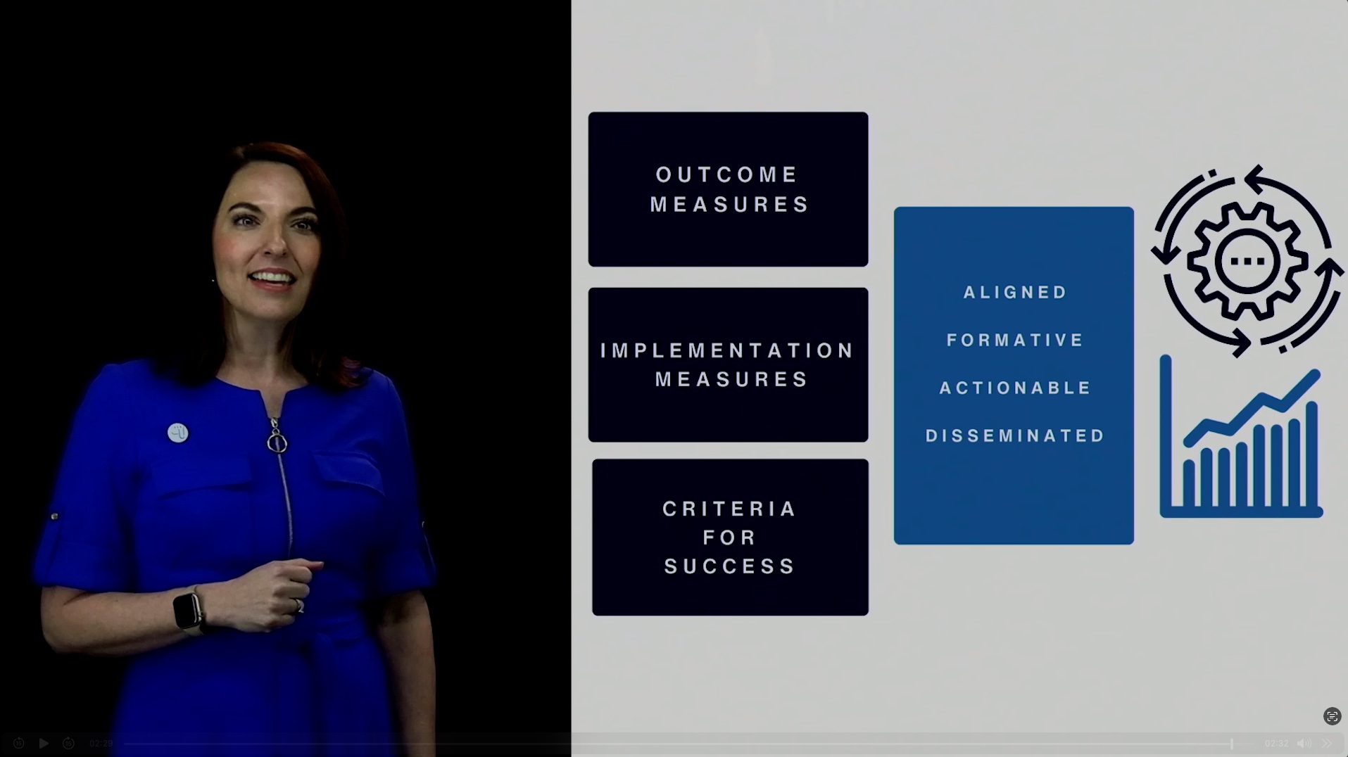 freeze frame of a woman giving a presentation with information on screen next to her