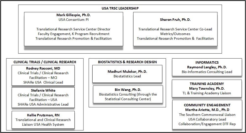 USA TRSC Team Effective August 1 2018